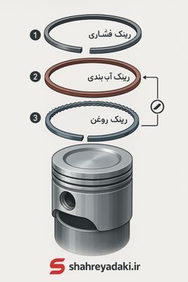 بهترین برند رینگ موتور برای خودروهای ایرانی + راهنمای کامل خرید